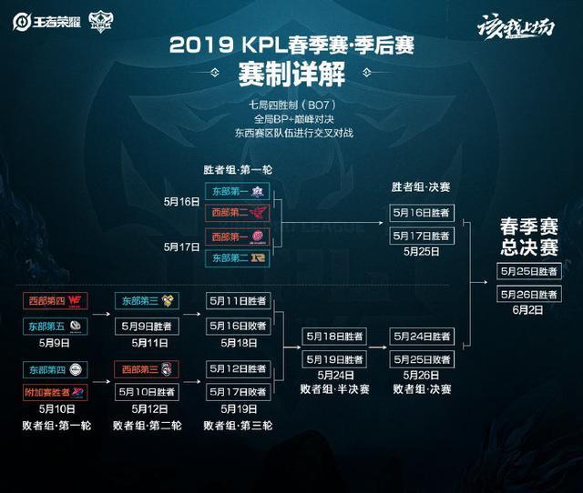 第五大满贯 第五大满贯